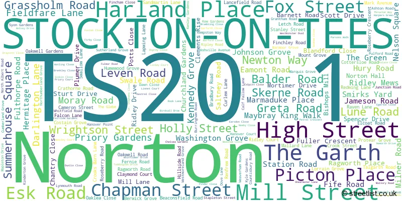 A word cloud for the TS20 1 postcode